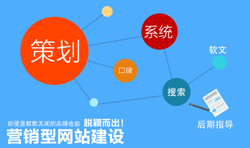 營(yíng)銷(xiāo)型網(wǎng)站策略通常需要包含以下內(nèi)容