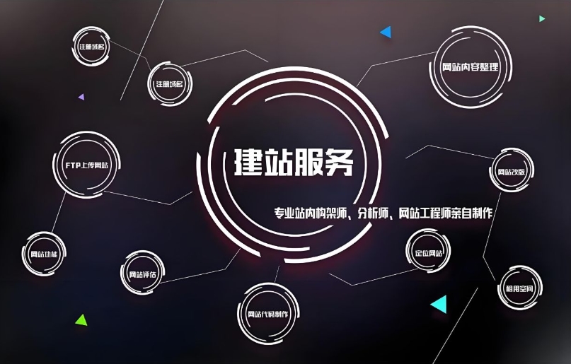 大型網(wǎng)站建設(shè)：公司推薦、費(fèi)用及規(guī)范化流程